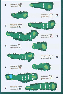 Front Nine Map