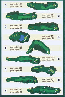 Front Nine Map